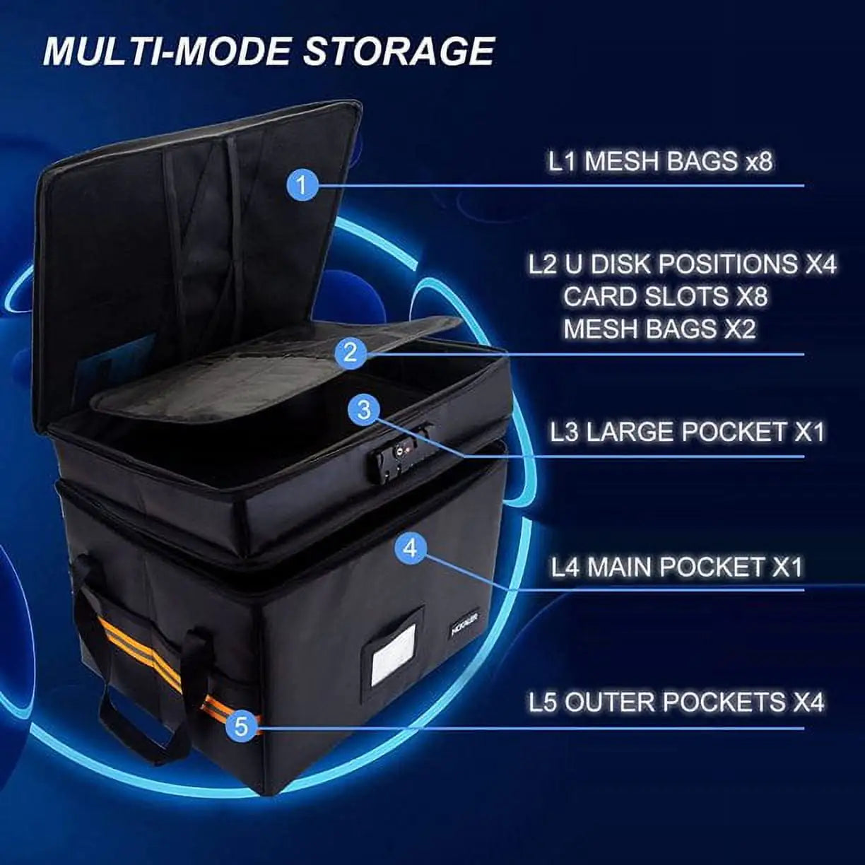 Sentinel Vault Fireproof Document System